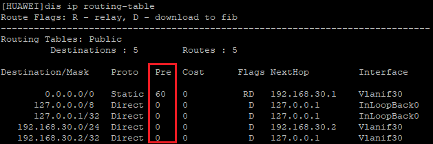Huawei routing table with route preference