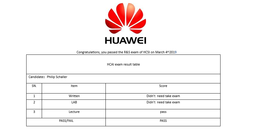 Huawei HCSI passed confirmation