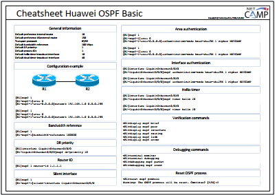 Cheatsheet Huawei OSPF Basic