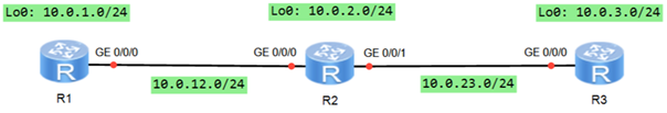 Huawei HCIA Datacom Demo Troubleshooting Lab Topology