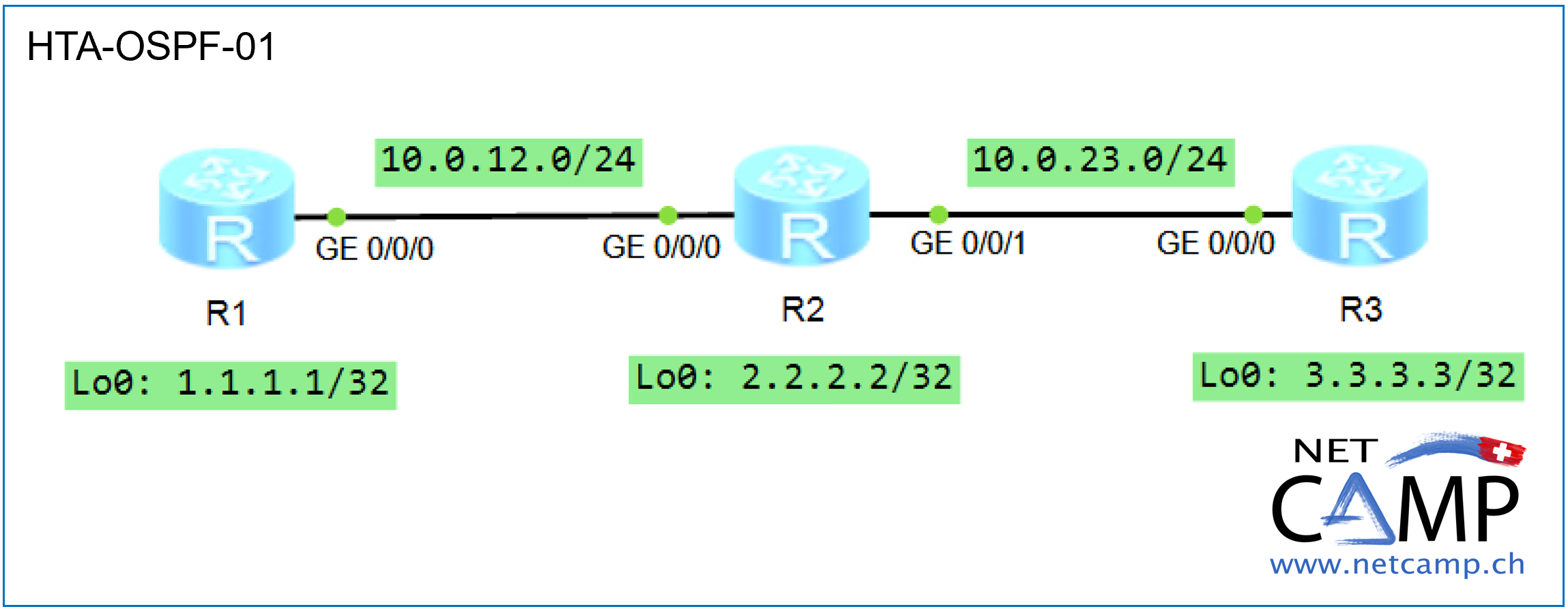 Huawei Troubleshooting HTA-OSPF-01